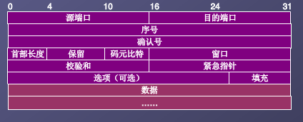 tcp_first_format